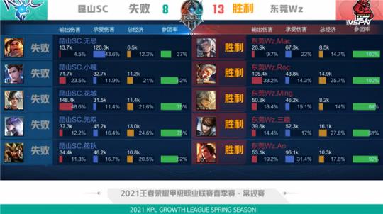 号位组合 号位组合